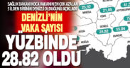 Bakan Koca açıkladı: Denizli vaka sayısı an çok azalan 5 il arasında