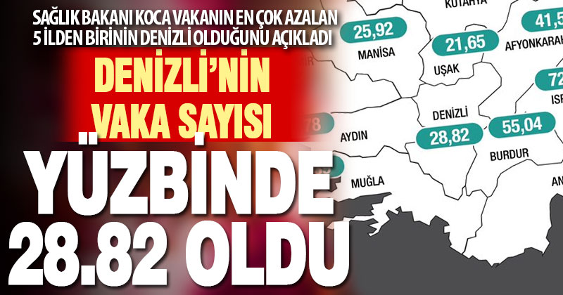 Bakan Koca açıkladı: Denizli vaka sayısı an çok azalan 5 il arasında