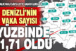 Denizli’de koronavirüs yüz binde 21,71’e kadar geriledi