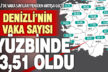 Denizli’de vaka sayıları yükselişe geçti