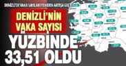 Denizli’de vaka sayıları yükselişe geçti
