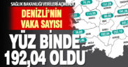 Denizli’de vaka sayısı yüz binde 192,04’e yükseldi