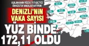 Denizli’de vaka sayısı 172, 11 oldu