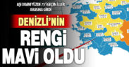 Denizli’deki aşılama oranı yüzde 75’i geçti