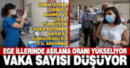 Ege illerinde aşılama oranı yükseliyor, vaka sayısı düşüyor