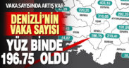 Denizli’deki koronavirüslü hasta sayısı oranı yüz binde 196.75 oldu