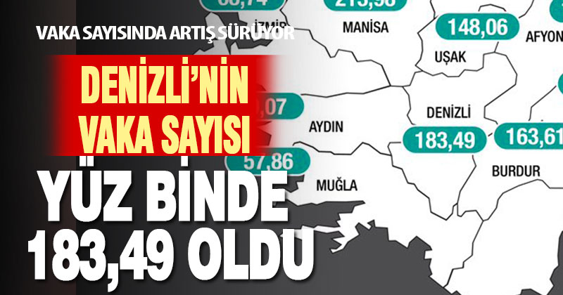 Denizli’deki koronavirüslü hasta sayısı oranı yüz binde 183,49 oldu