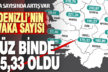 Denizli’deki koronavirüslü hasta sayısı oranı yüz binde 175,33 oldu