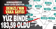 Denizli’deki koronavirüslü hasta sayısı oranı yüz binde 183,59 oldu