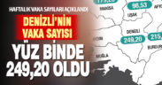 Vaka sayıları açıklandı