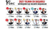 Şeniz Doğan, ‘başarı’ listesinde 3’ncü sırada
