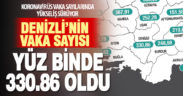 Koronavirüs vaka sayılarındaki artış sürüyor