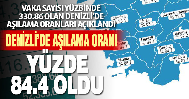 Denizli’de ikinci doz aşıla yüzde 84.4’e ulaşıldı