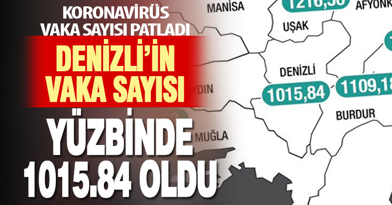 Denizli’de koronavirüs vaka sayısı patladı: Yüzbinde 1015.84