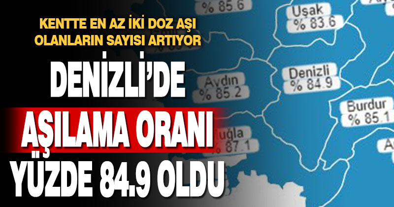 Denizli’de aşılama oranı yüzde 84.9’a yükseldi