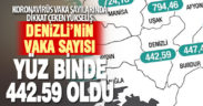 Vaka sayılarında dikkat çeken yükseliş