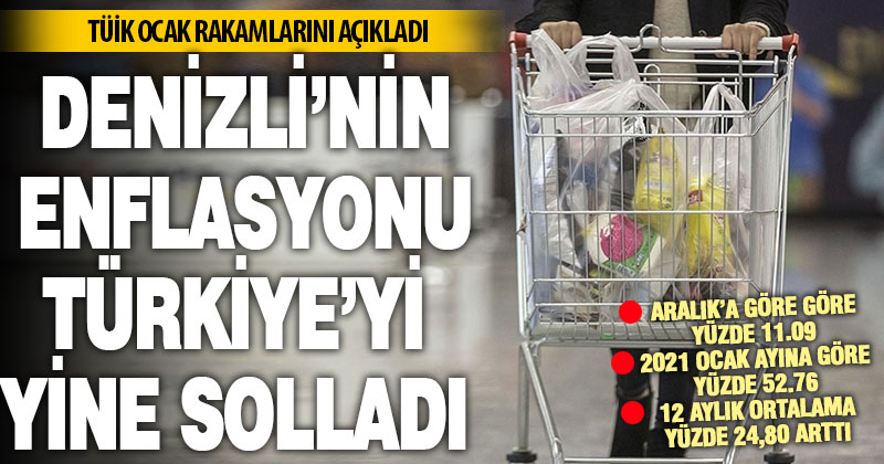 TÜİK Ocak ayı enflasyon rakamlarını açıkladı