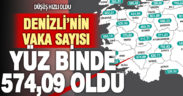 Denizli’deki koronavirüslü hasta sayısı oranı yüz binde 574,09 oldu