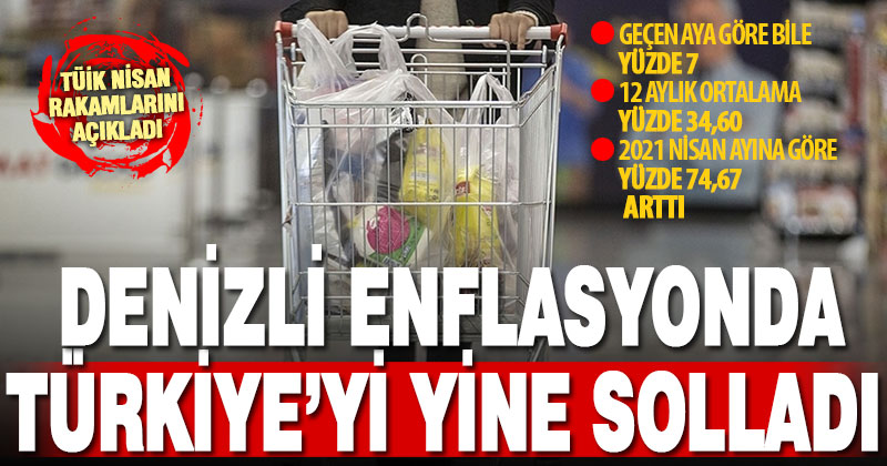 TÜİK nisan ayı enflasyon rakamlarını açıkladı, Denizli yine yüksek çıktı