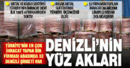 Türkiye’nin ihracat şampiyonu bin firması arasında 32 Denizli şirketi var