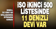 İSO ikinci 500 sıralaması açıklandı. Listede 11 Denizli devi var