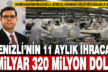 Denizli’nin 11 aylık ihracatı 4 milyar 320 milyon dolar oldu