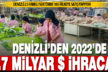 Denizli, 2022’de 185 ülkeye 4.7 milyar dolar ihracat yaptı