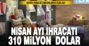Denizli’den Nisan ayında 310 milyon dolarlık ihracat yapıldı