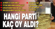 Denizli’de 14 Mayıs 2023 seçimlerinde hangi parti ne kadar oy aldı?