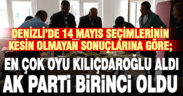 Denizli’de Ak Parti birinci parti, Kılıçdaroğlu da en çok oy alan Cumhurbaşkanı adayı oldu