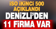İSO ikinci 500 açıklandı: Denizli’nin firma sayısı sabit kaldı