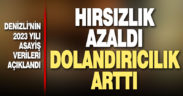Denizli’nin 2023 yılı asayiş verileri açıklandı
