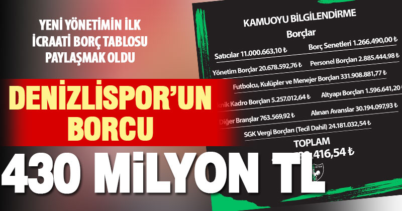 Denizlispor’un borcu 430 milyon lira olarak açıklandı