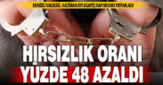 Denizli’de hırsızlık olayları, geçen yıla göre yüzde 48 azaldı