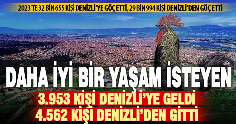 Denizli’nin yurt içi göç hızı yüzde 2,5 oldu: 32 bin 655 kişi kente göç etti