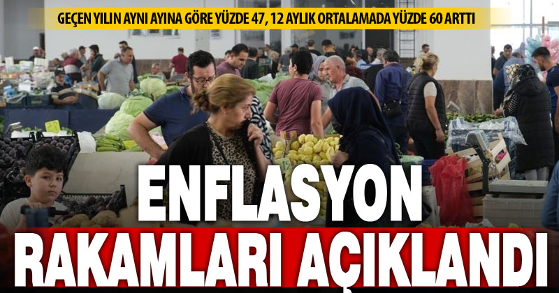 TÜFE yıllık yüzde 47,09, aylık yüzde 2,24 arttı