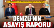 Denizli’nin asayiş raporu