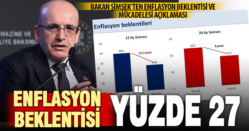 Bakan Şimşek: 2025 sonunda enflasyonun yüzde 27,1 olması bekleniyor