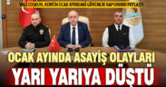 Denizli’de 2025 Ocak ayında suç oranlarda yüzde 50’den fazla azalma var