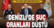 Denizli’de martta suç oranı yüzde 30’a yakın düştü