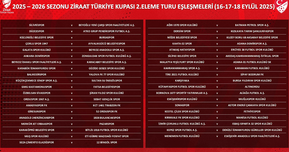 Ziraat Türkiye Kupası 2. Eleme Turu kuraları çekildi  