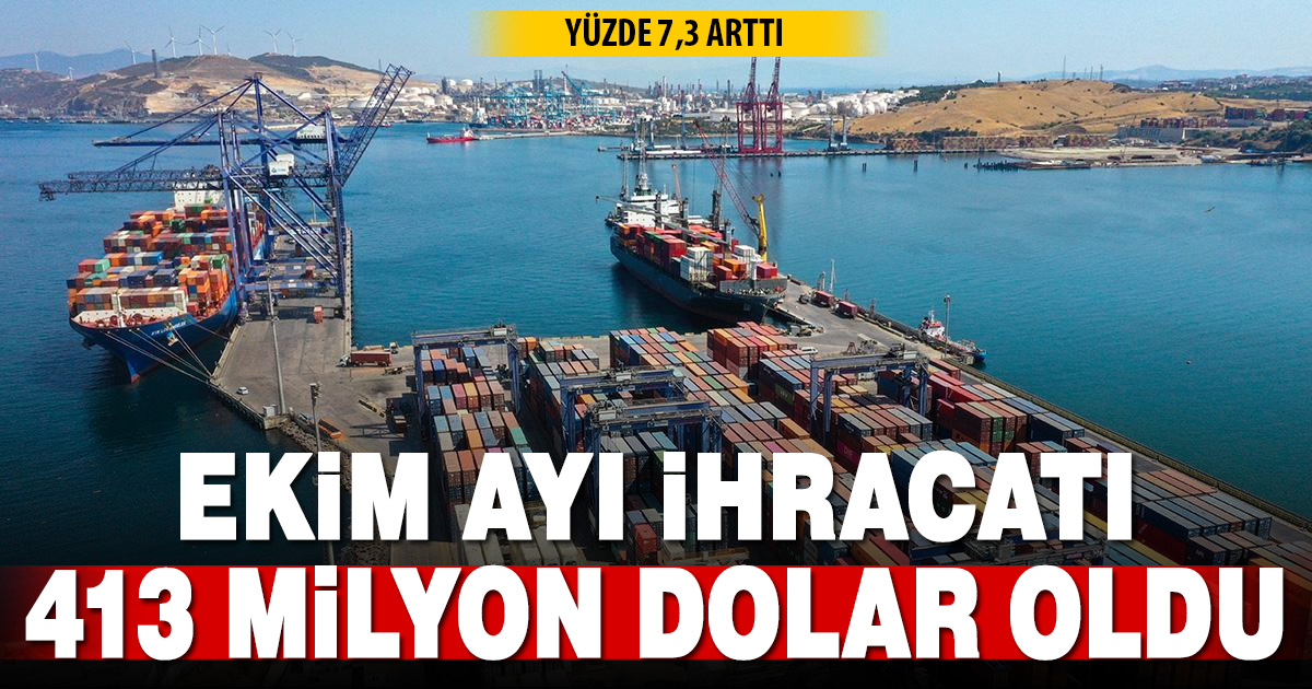  Denizli’nin Ekim ihracatı 413 milyon dolar oldu