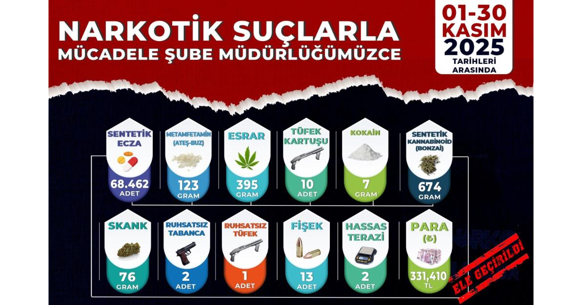 Manisa’da uyuşturucu operasyonları: 54 tutuklama