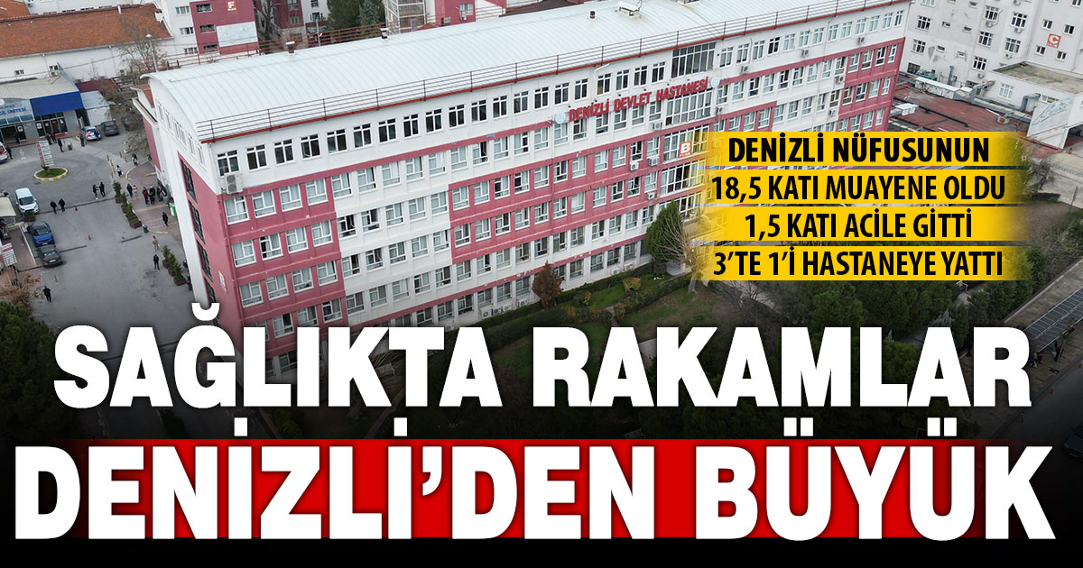 Denizli’de 2025’te 18,5 milyona yakın insan muayene oldu