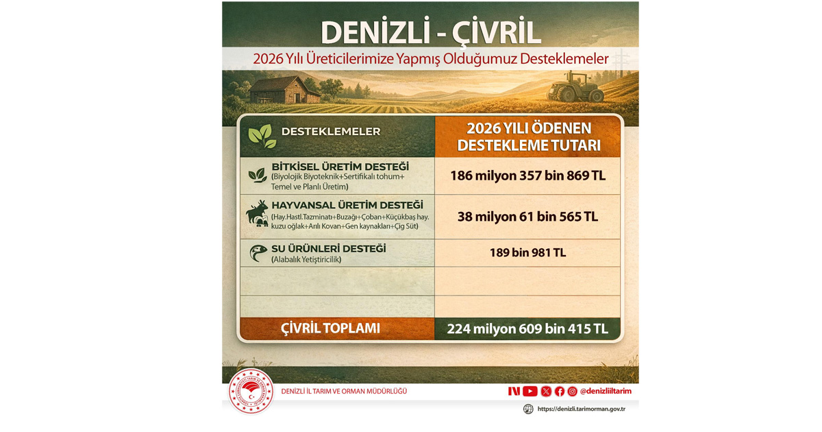 Denizli İl Tarım ve Orman Müdürlüğü’nden Çivril’de üreticiye rekor destek