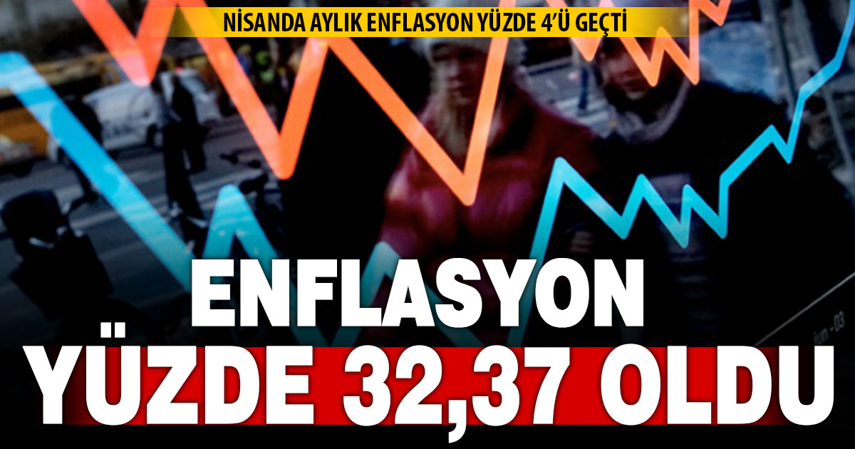Tüketici Enflasyonu yüzde 32,37 oldu
