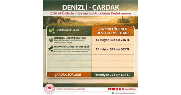 Çardak’ta üreticiye güçlü destek