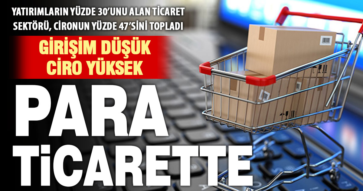 Ticaret sektörü düşük yatırıma rağmen cironun yüzde 47’sini topladı