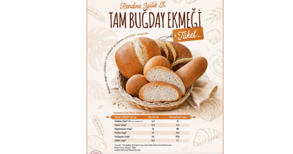 Sağlıklı beslenmenin sırrı sofrada: Tam buğday ekmeği