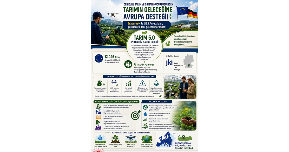 Denizli tarımında “Tarım 5.0” dönemi: Avrupa’dan 12 bin avroluk destek